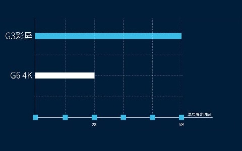 極光創(chuàng)新：在選擇光固化3d打印機時，屏幕應該選擇黑白屏還是彩屏